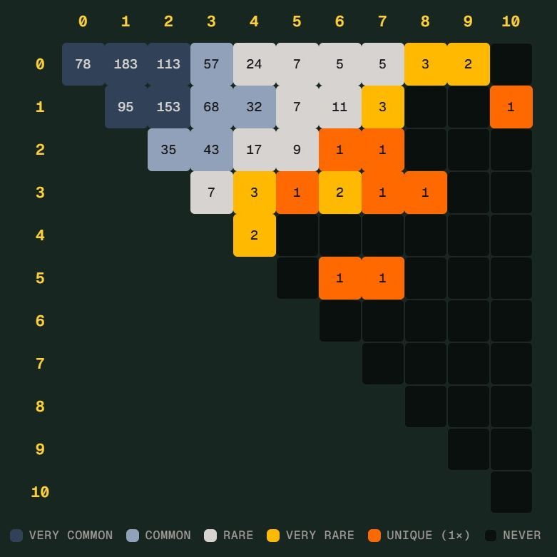 世界杯“Scorigami”近在咫尺：德国险些踢出历史新比分